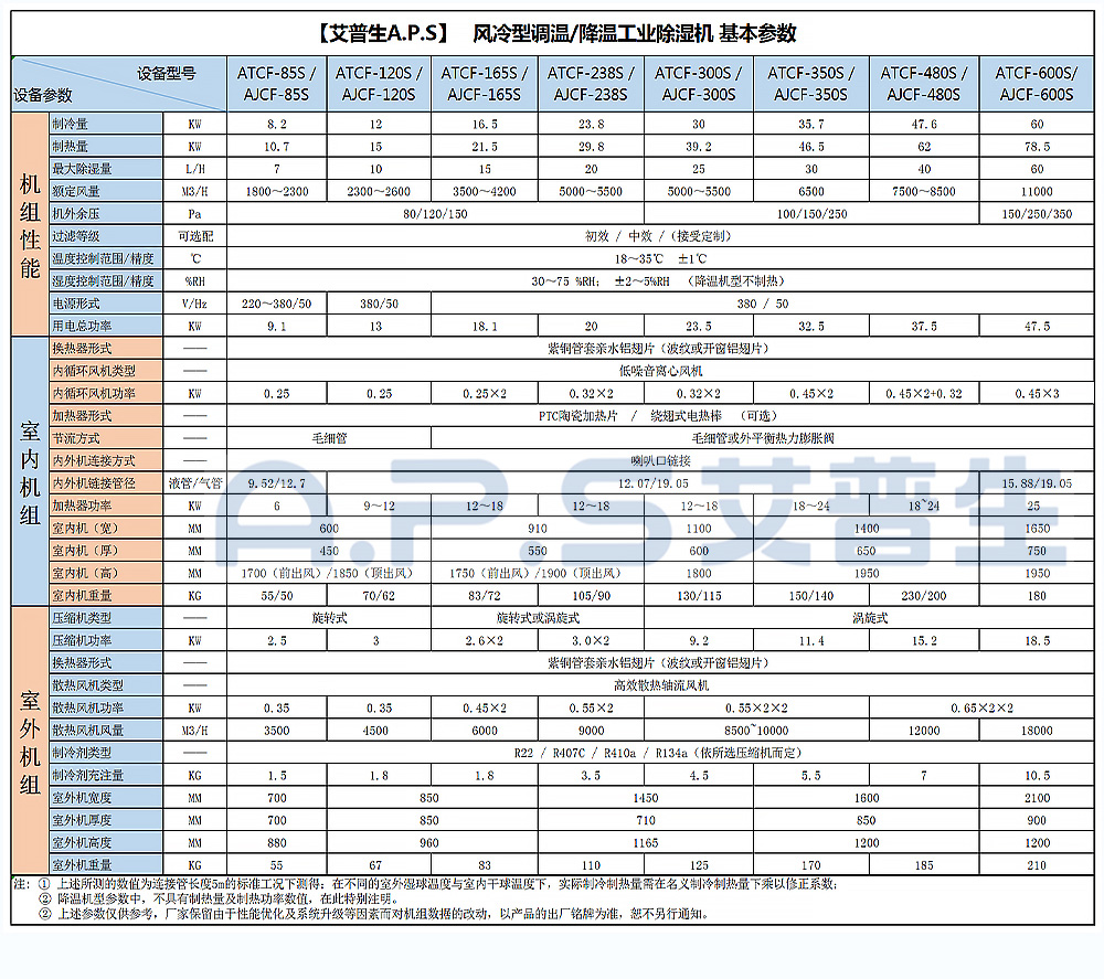 13、調(diào)溫除濕機(jī)-降溫除濕機(jī)-基本參數(shù).jpg