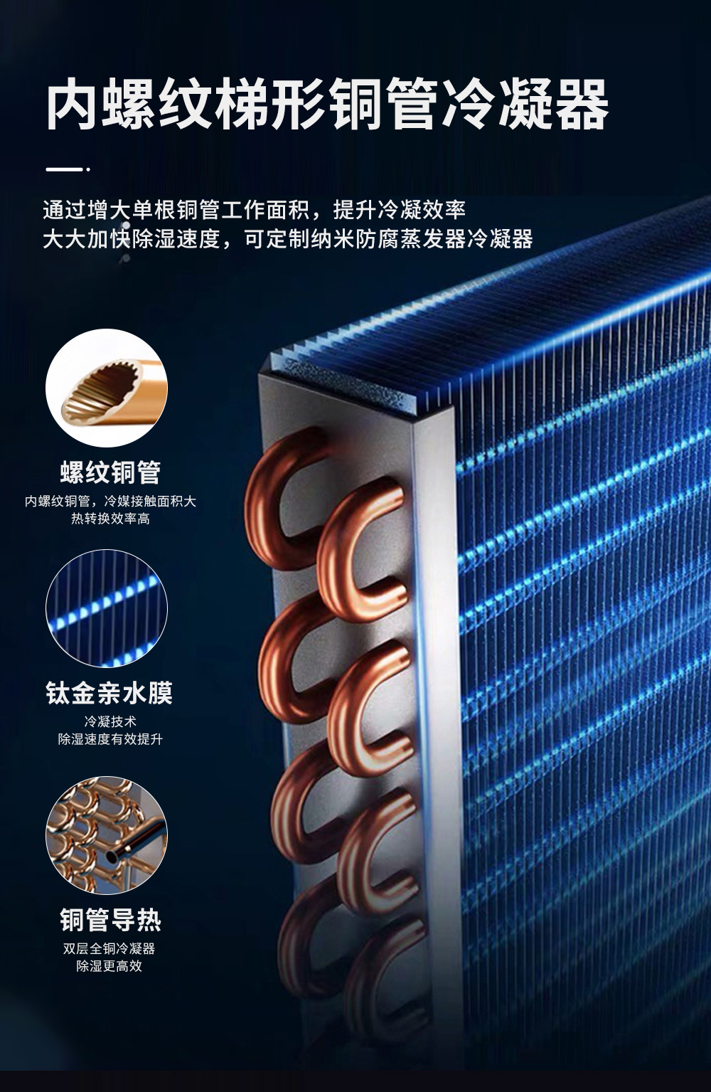 7、工業(yè)除濕機=高效換熱除濕能力強.jpg