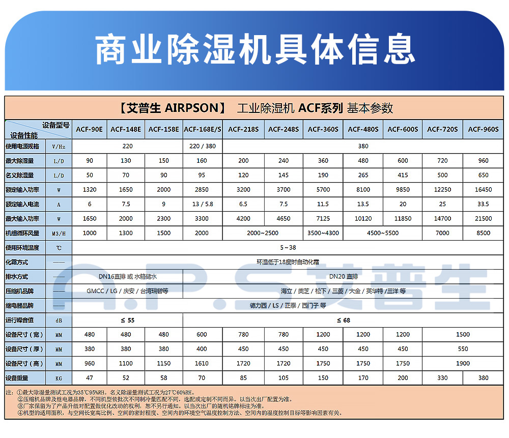 0、工業(yè)除濕機-各型號參數(shù)表.jpg