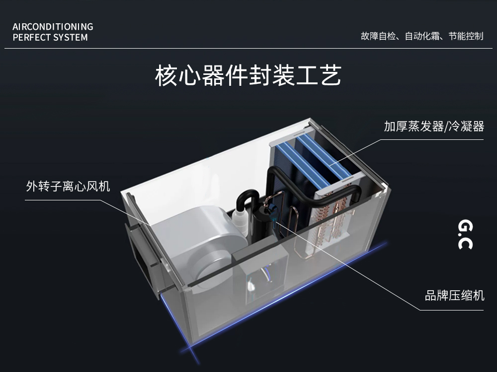 3、核心部件之外轉(zhuǎn)子離心風(fēng)機(jī).jpg