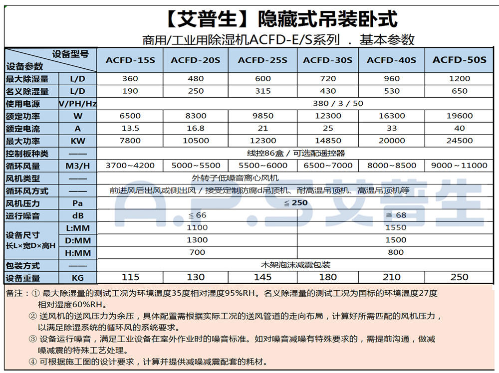 1、艾普生ACFD系列 工業(yè)吊頂除濕機(jī) 基本參數(shù)-2.jpg