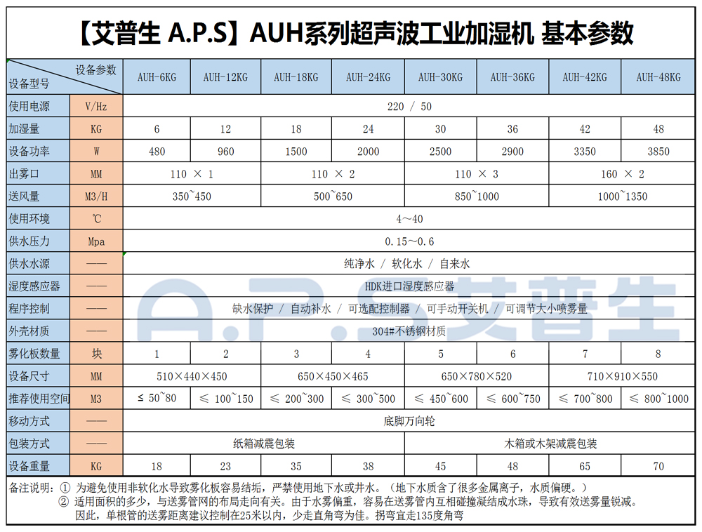 16、超聲波加濕機 基本參數(shù).jpg