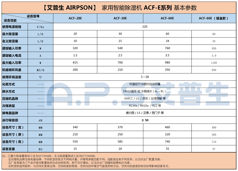 1、26～60的家用智能除濕機=參數(shù)+底紋.png