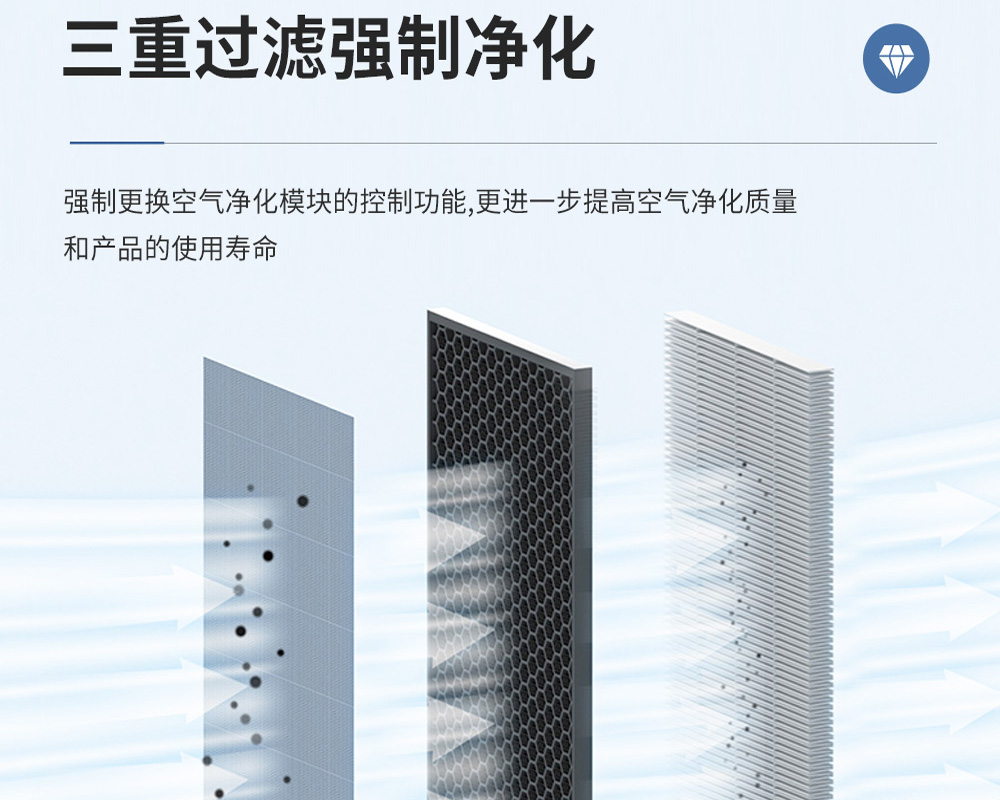 3+1、單向流新風(fēng)吊頂除濕機的特點.jpg