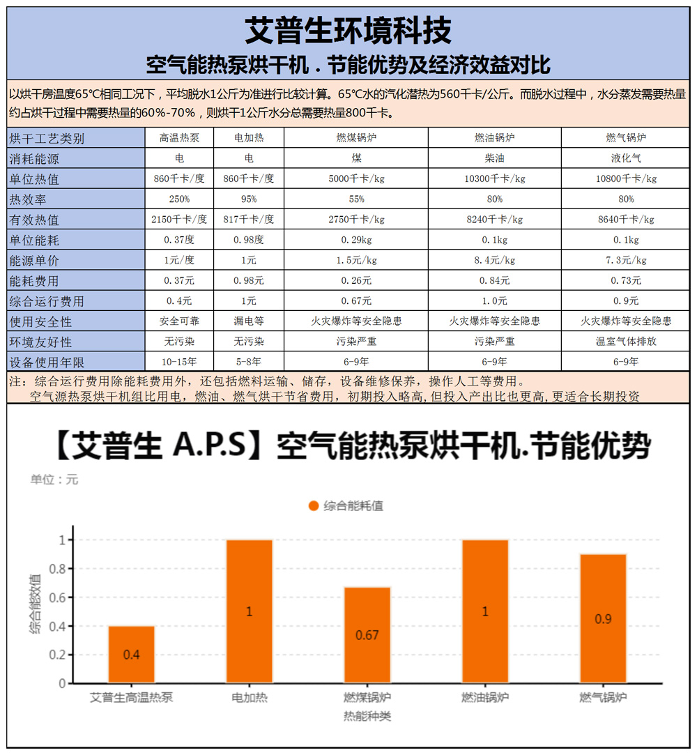 2、空氣能熱泵烘干機(jī)的產(chǎn)品優(yōu)缺點(diǎn)=詳情頁-2.jpg
