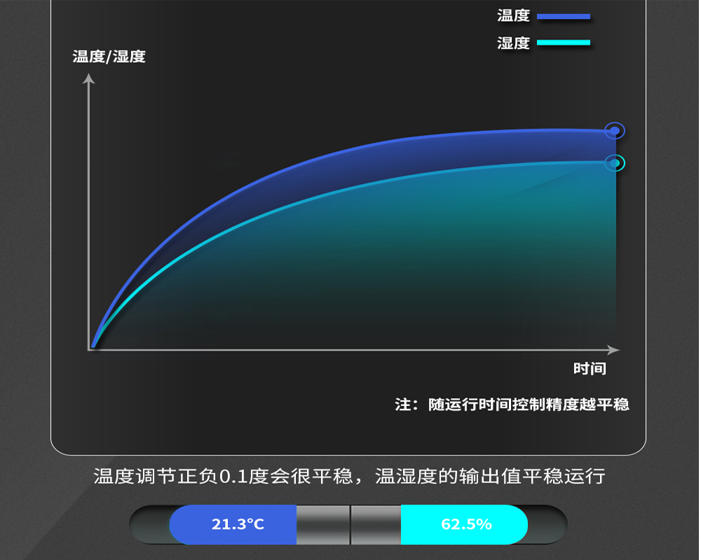 2、購買恒溫恒濕機時需要關(guān)心哪些問題-輸出平穩(wěn)無波動.jpg