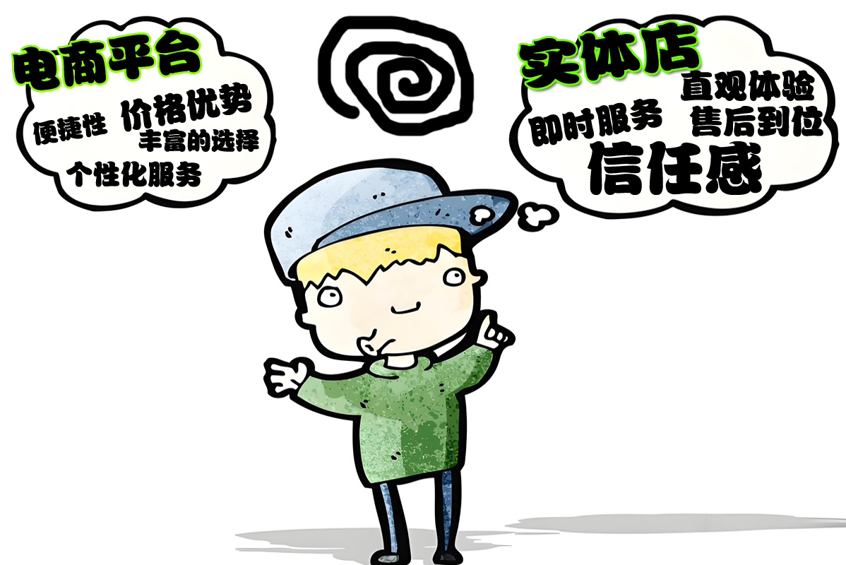 4、各個(gè)渠道的優(yōu)勢(shì).jpg