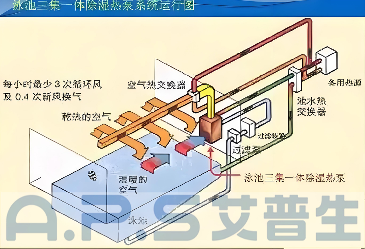 1、三集一體泳池?zé)岜?詳情頁 4.jpg