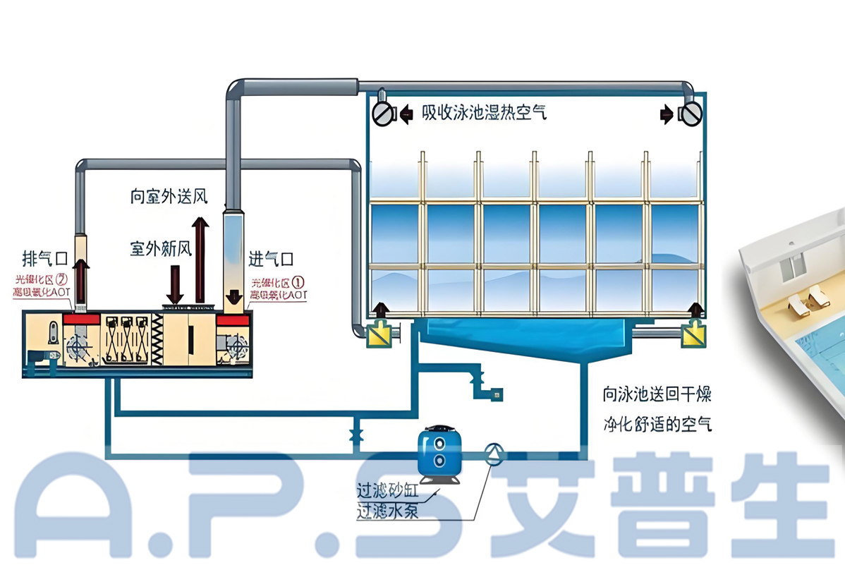 1、三集一體泳池?zé)岜?詳情頁 5.jpg