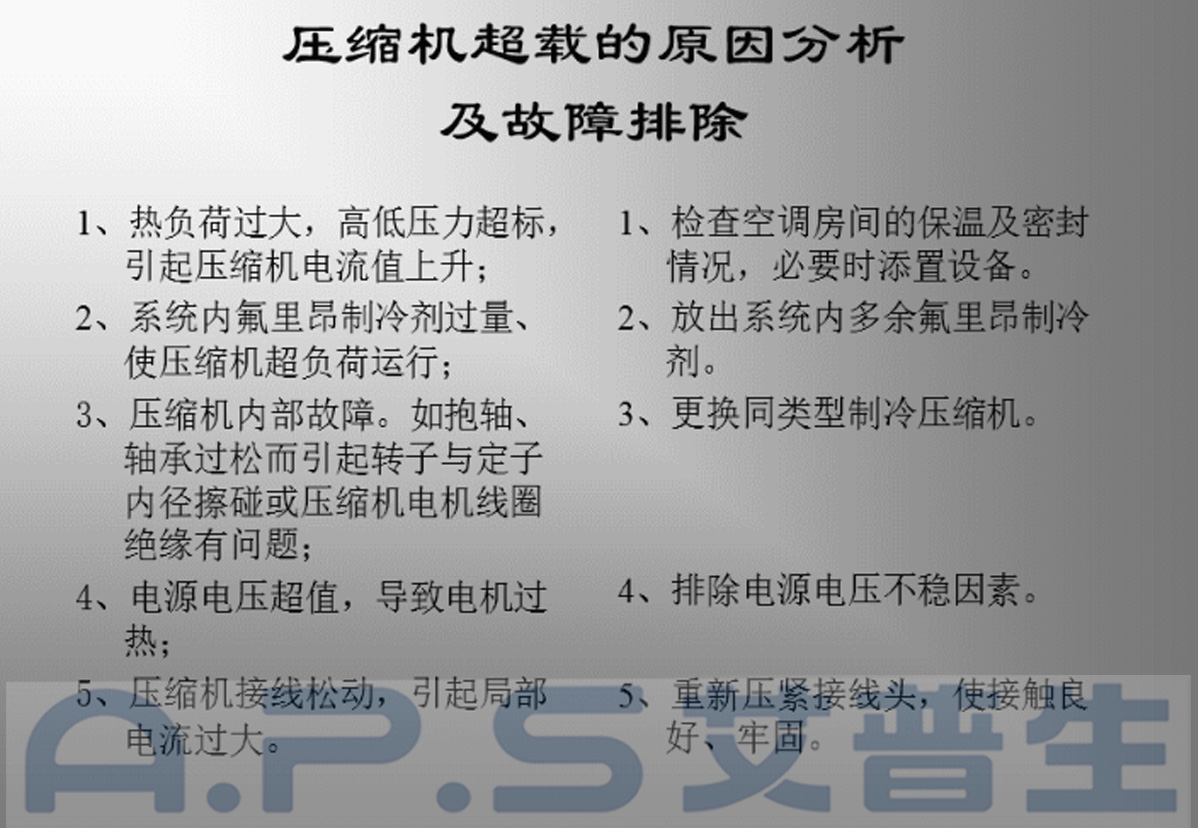 4、恒溫恒濕機(jī)=壓縮機(jī)超載故障及排除.jpg