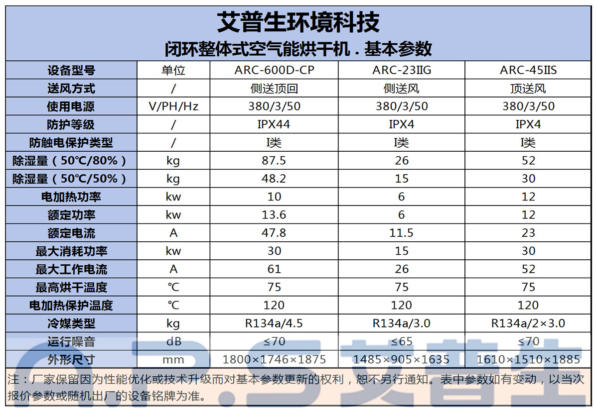 9、帶24匹閉環(huán)烘干機(jī)的設(shè)備參數(shù).jpg